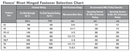 Flexco Rivet Hinged Fastener Selection Chart