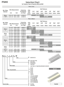 Mato Rectangular Stainless Steel Wire Conveyor Belt Fasteners / Lacing M60 - EngineeringStores.co.uk